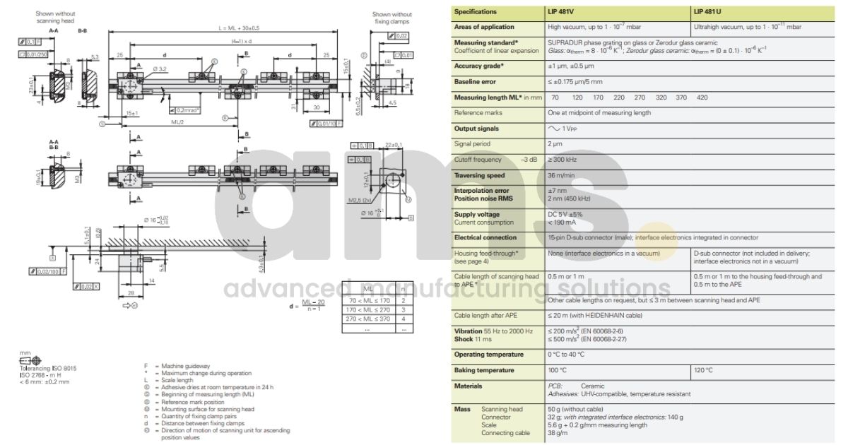 Heidenhain encoder LIP 481V Specifications