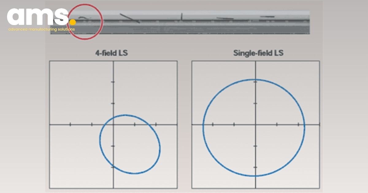 Influence of contamination on the output signal (in this example, from an LS 487).