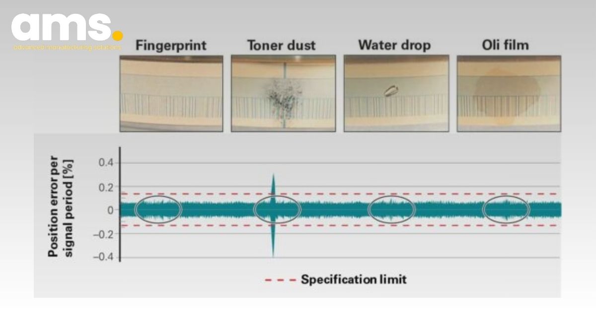 Contamination on the scale drum has minimal impact on the accuracy and operation of the ECA 4000.