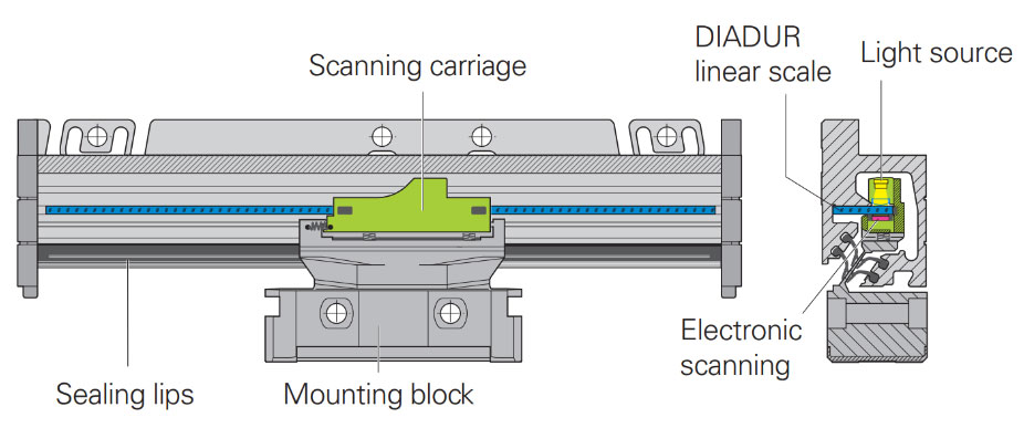 Heidenhain Sealed Linear Encoder Schematic