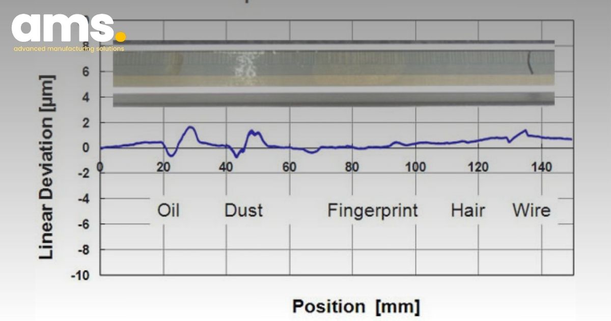 Contamination on the graduation: measuring accuracy of the LIC without the application of electronic corrective measures