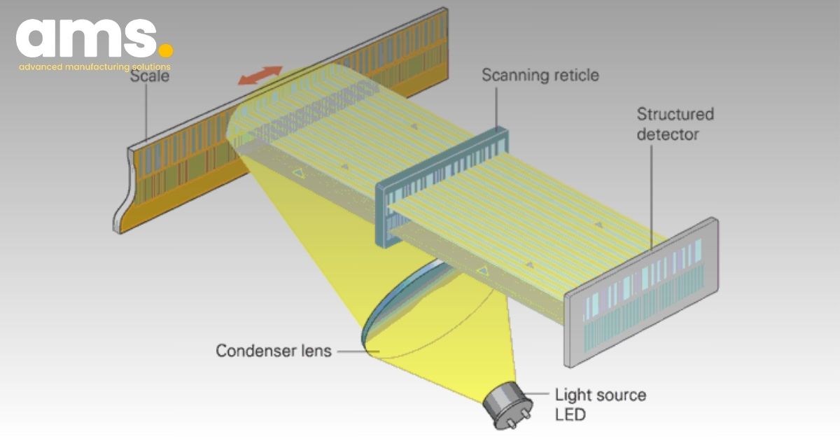 Design and functional principle of the optical scanning method of the LIC 4100